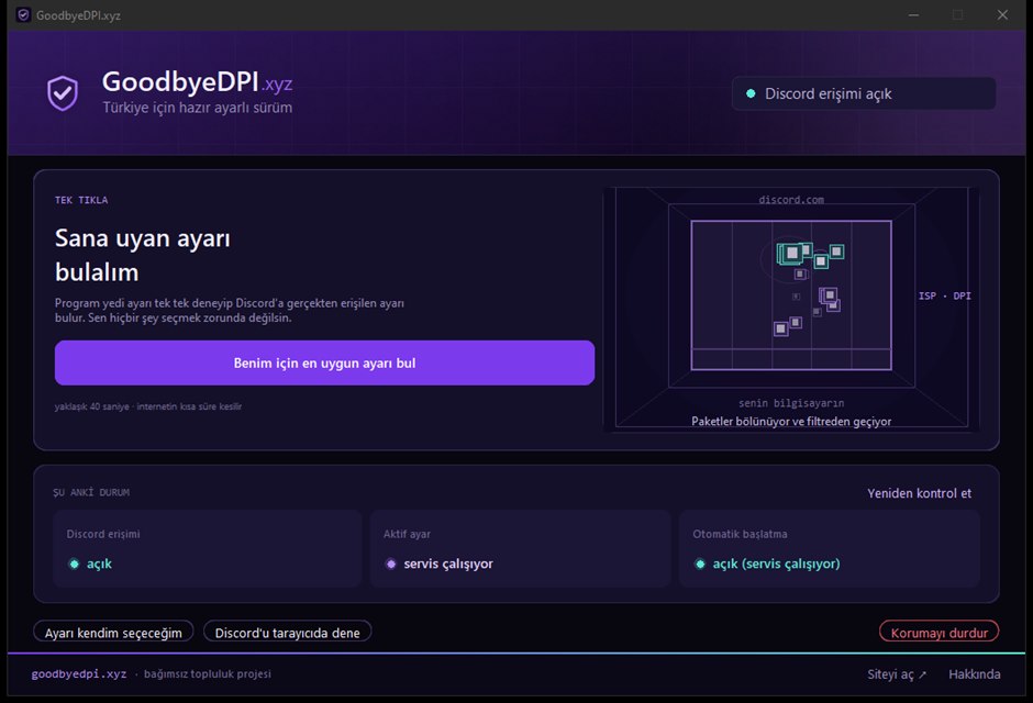 GoodbyeDPI.xyz programının ana ekranı: solda 'Benim için en uygun
                ayarı bul' düğmesi, sağda paketlerin DPI filtresinden geçişini
                gösteren canlı animasyon, altta Discord erişimi ve aktif ayar durumu.